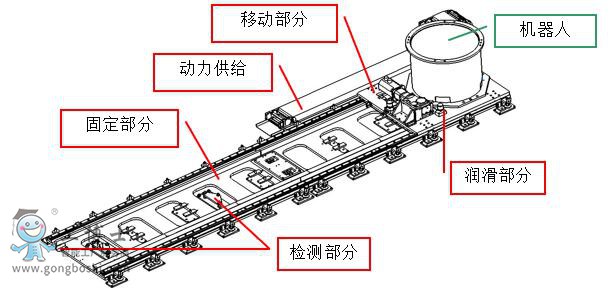 點擊打開原圖 庫卡機器人